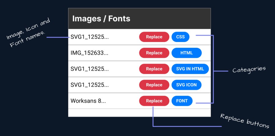 SnipCSS Image Font Editor Anatomy